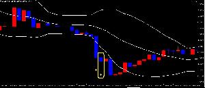 WarriorAlert【補助シグナルトレードツール】