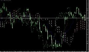 MT4用 一目均衡表 修正版