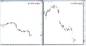 チャートスケール固定さん
