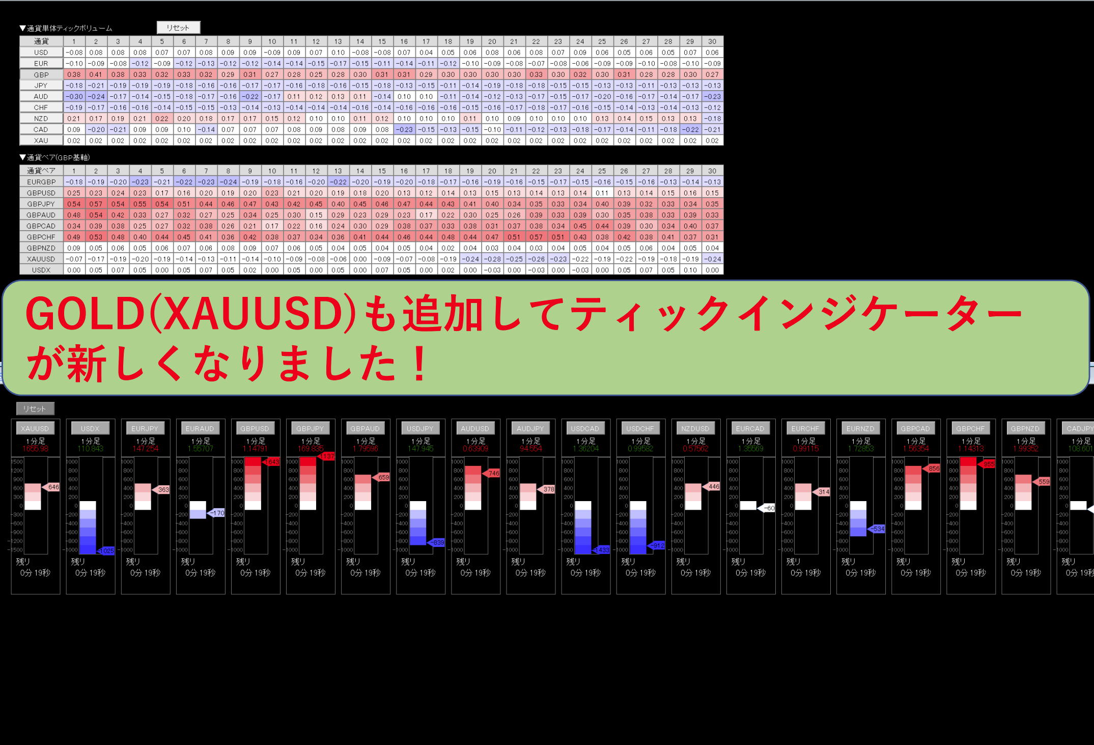 10Pips Scalping FX Academy】チャットコンサル付き 高精度の 