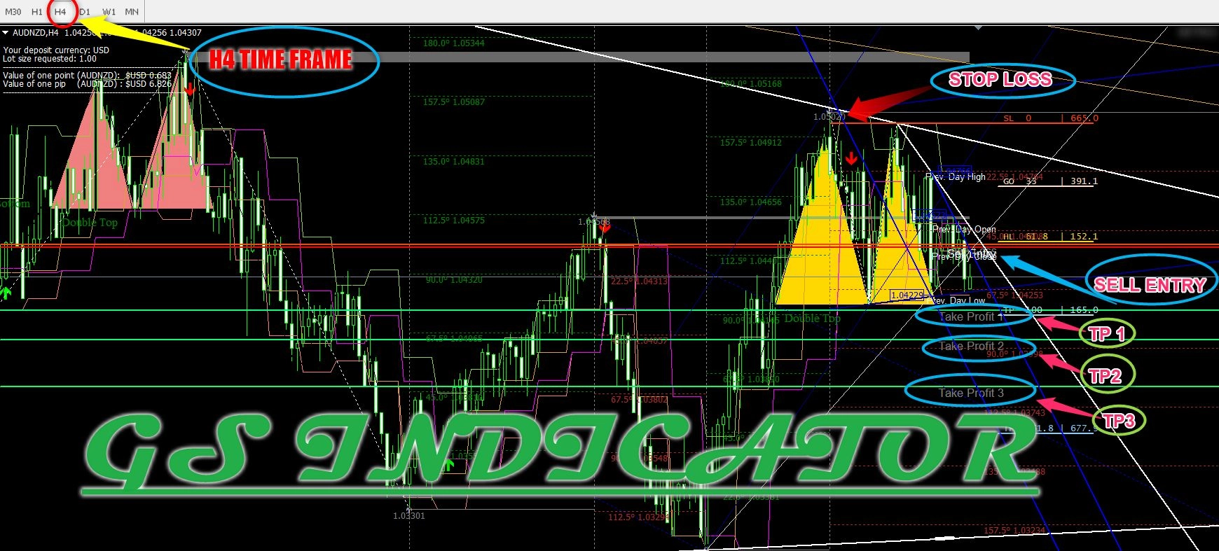 GS INDICATOR - Indicators・E-books - GogoJungle | Auto Trading - Market ...