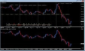 サブウインドウチャート