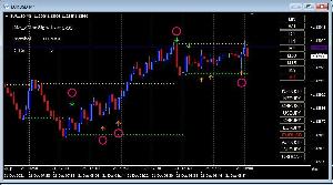 バイナリーオプション　MA_2Line Signal ver 5.35