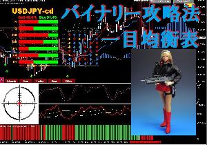 バイナリー最短攻略法/一目均衡表で安全に勝てる！/ Ichimoku Kinko Hyo