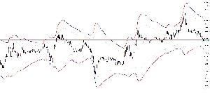 カスタムボリンジャーバンド