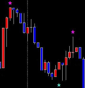 スイングハイ・ロー