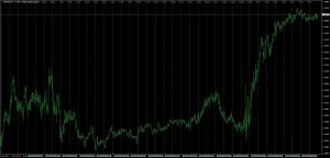 MT4 日本時間表示 ソースコード