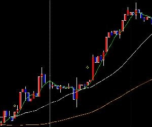 パーフェクトオーダー・シンプル