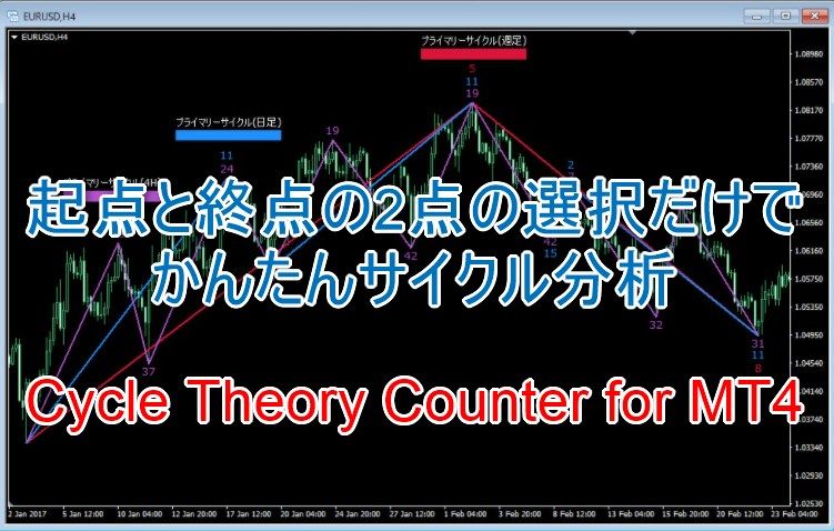 Cycle Theory Counter for MT4 インジケーター・電子書籍