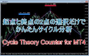 Cycle Theory Counter for MT4