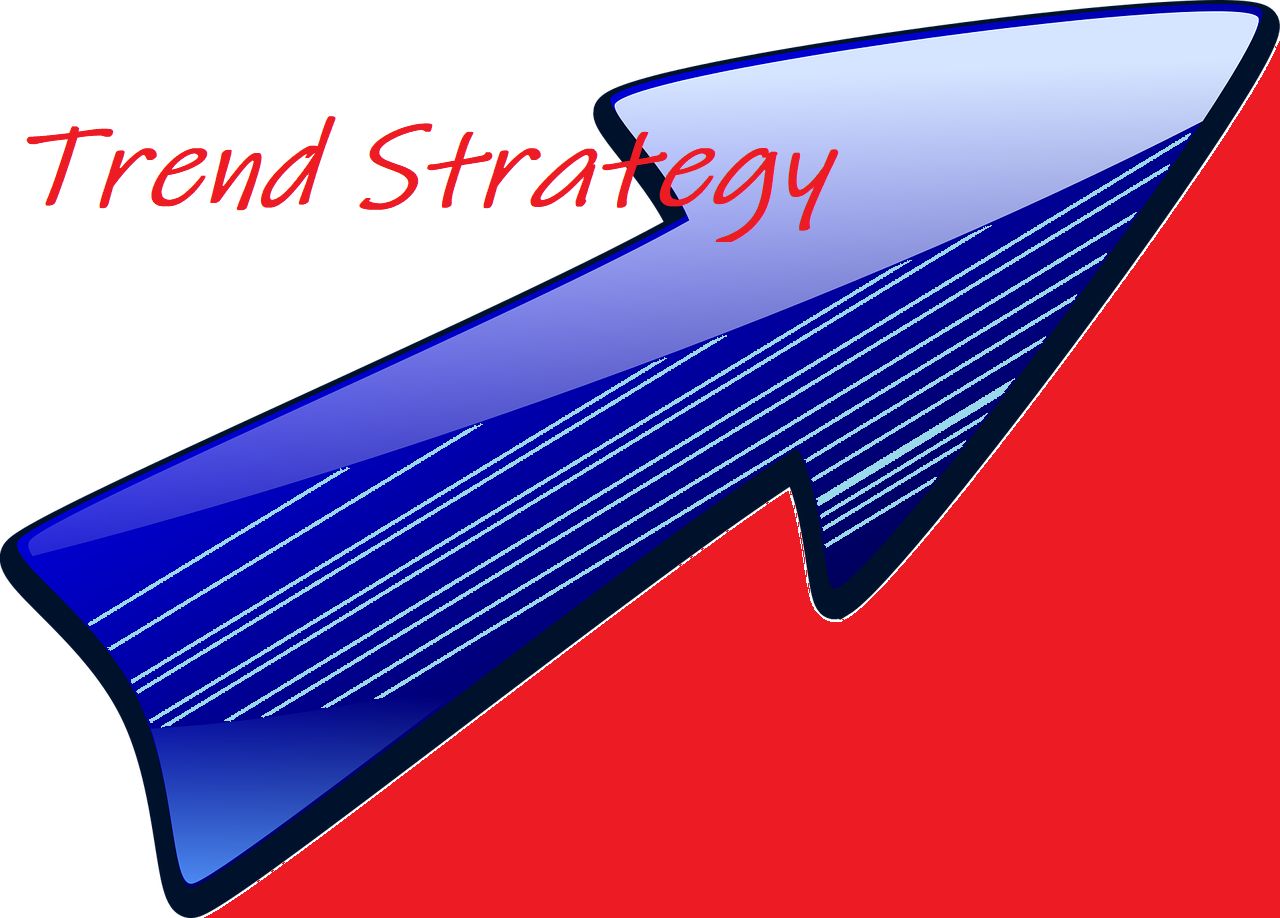 Trend Strategy Indicators/E-books