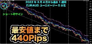 ハイブリッドFXトレード『あじにっち』とは何か？ 投資ナビ＋