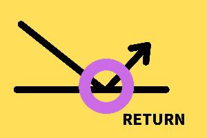 ラインの反発箇所に印をつけるインジケーター「LineReturnMark」