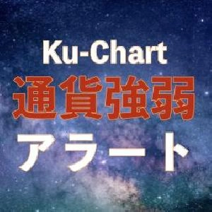 通貨強弱アラート「Ku-Chart」