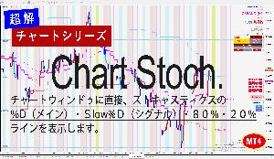 MTF Stochastic On Price Chart