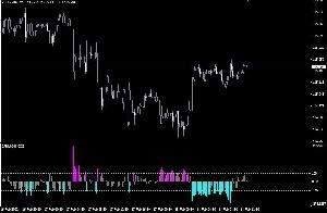 リスクオフを把握できるCCI