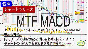 MTF MACD || 3つのタイムフレームのMACDをまとめて表示