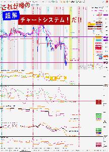 [超解]チャートシステム　MT4-フルセットでご用意しました！