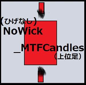 NoWick-MTFCandles【MT4版】