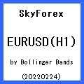 SkyForex_EURUSD(H1)_2022022401_(Bollinger Bands) ซื้อขายอัตโนมัติ