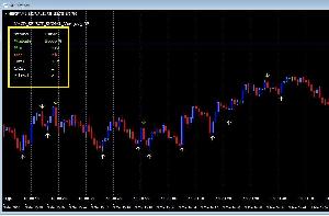 勝率表示付MACDバイナリーオプション
