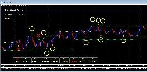 ダブルMAシグナル