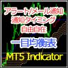 [MT5インジ]アラート、擬似MTF対応一目均衡表インジの決定版！メール通知やWAV再生機能も搭載[MTP_Ichimoku_Alert_MT5] インジケーター・電子書籍
