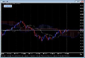 シンプル一目均衡表