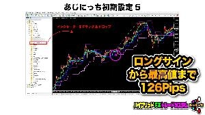 『ハイブリッドFXトレードシステムあじにっち』購入者様 or購入予定者様のための極秘手法完全公開！ 投資ナビ＋