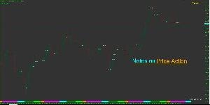 プライスアクションについてー研究記録ー
RSI、ダウ理論、ろうそく足など、価格動向研究 Investment Navi+