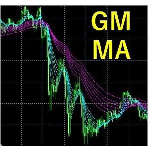 GMMA（複合型移動平均線）
