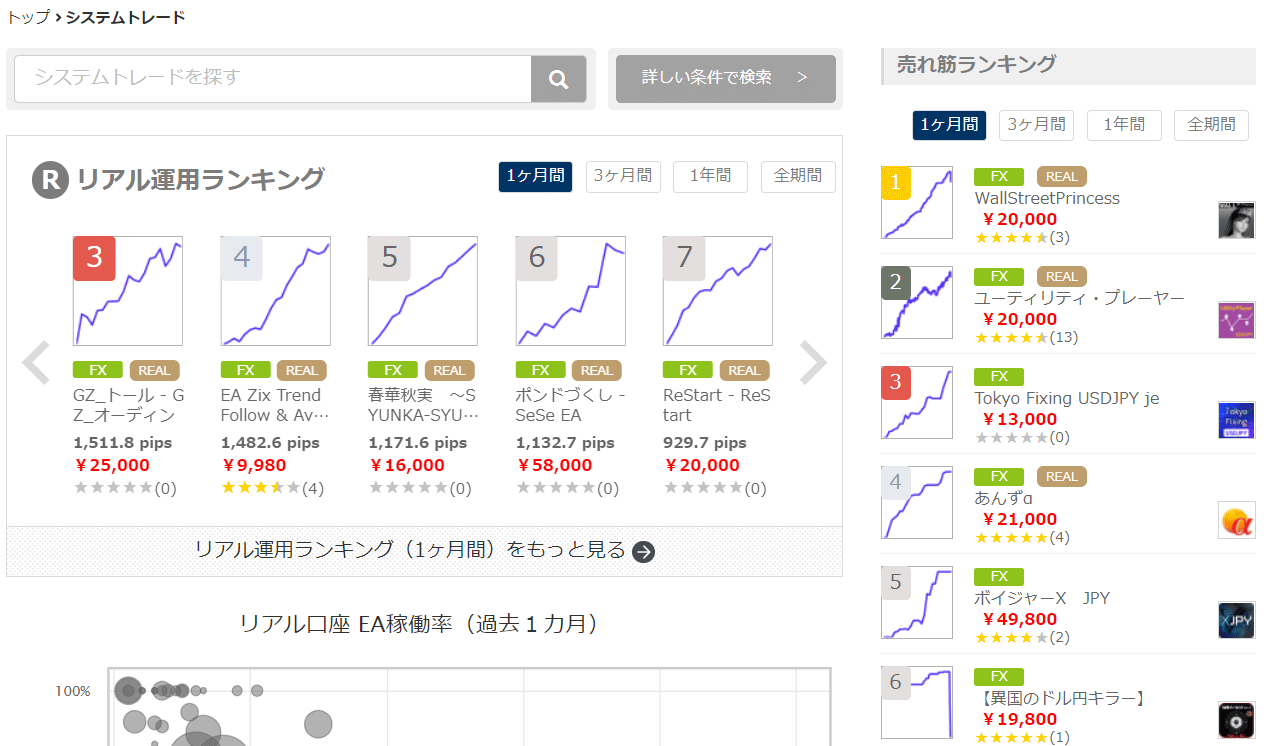 EAのリアル口座運用状況 Investment Navi+