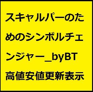 Symbol-Changer-HL_byBT【MT4版】