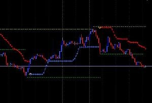 裁量トレード MA&BAND