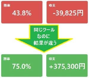 《MT4》サンプルツールE