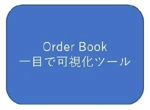 Order数値可視化で確認
