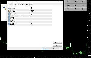 ボタンをクリックするだけで時間足を切り替えられる【TimeChangeButton】