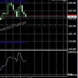 Volatility Index by Pionn