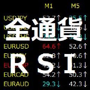 (MT4)全通貨監視シリーズ「RSI」【ACMonitor_RSI】
