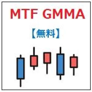マルチタイムフレーム・GMMA(パーフェクトオーダーで色が変わる)