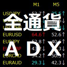 (MT4)全通貨監視シリーズ「ADX」【ACMonitor_ADX】 インジケーター・電子書籍