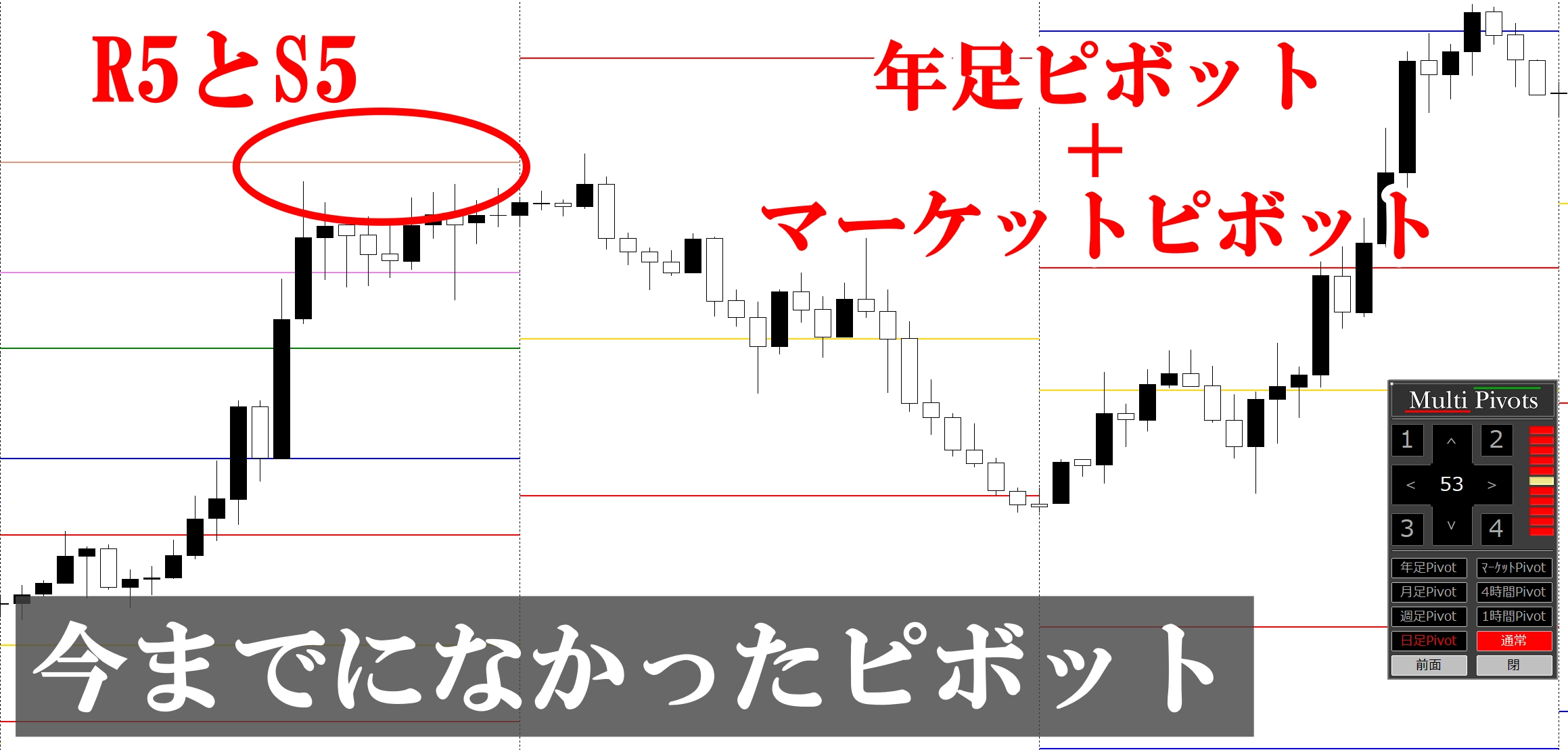  Multi Pivots 