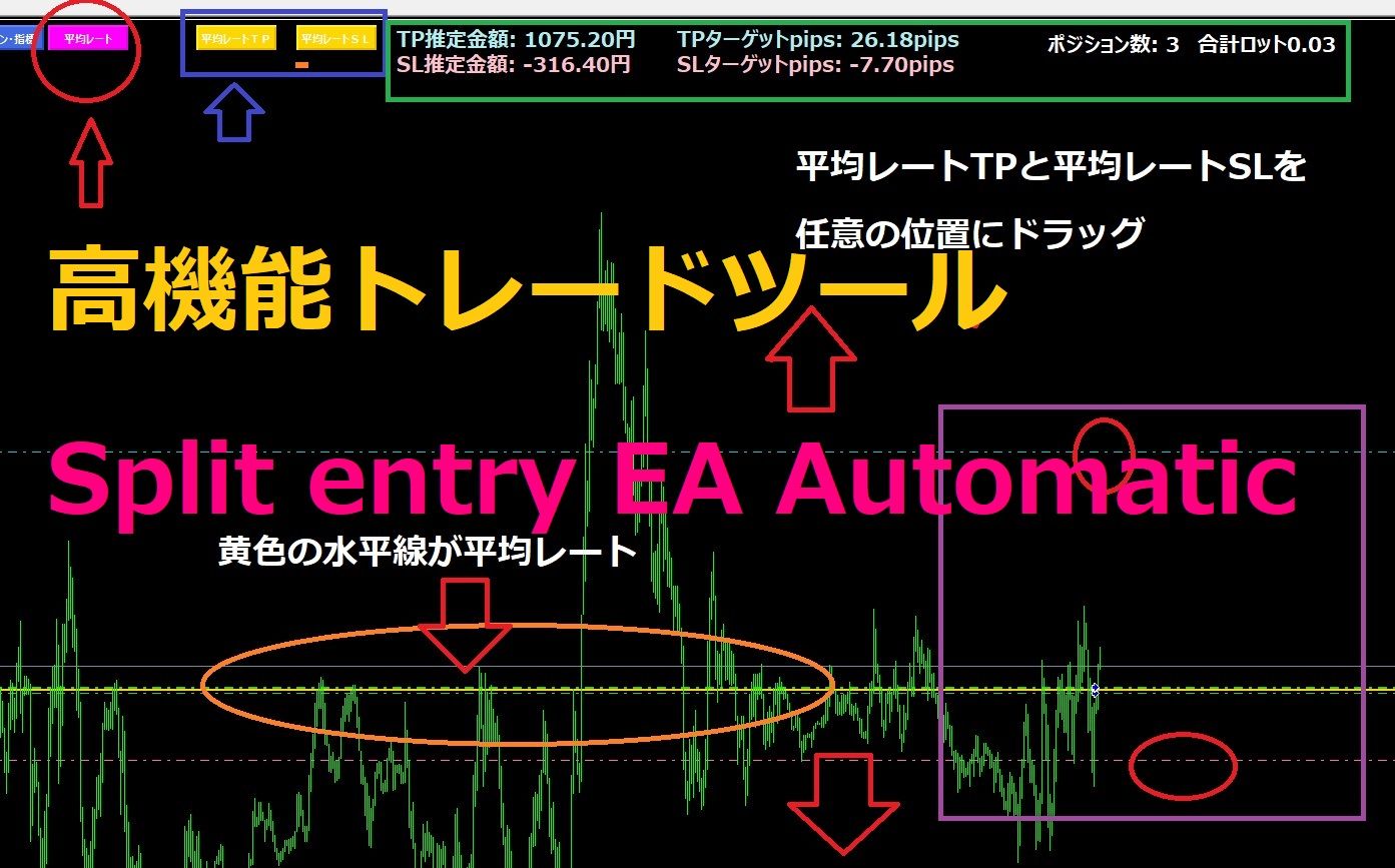 Split entry EA Automatic（サブスクリプション） Indicators/E-books