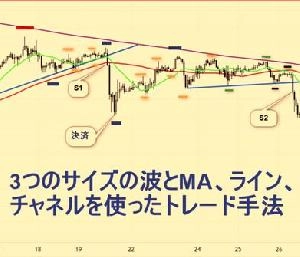 3つのサイズの波とMA、チャネルを使ったFXトレード手法