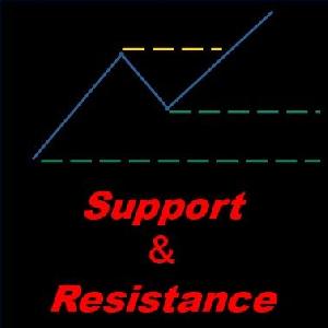 サポート＆レジスタンス（MTF対応）