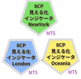 8CP見える化インジケータMT5_3点セット(Oceania,London,NewYork) Indicators/E-books