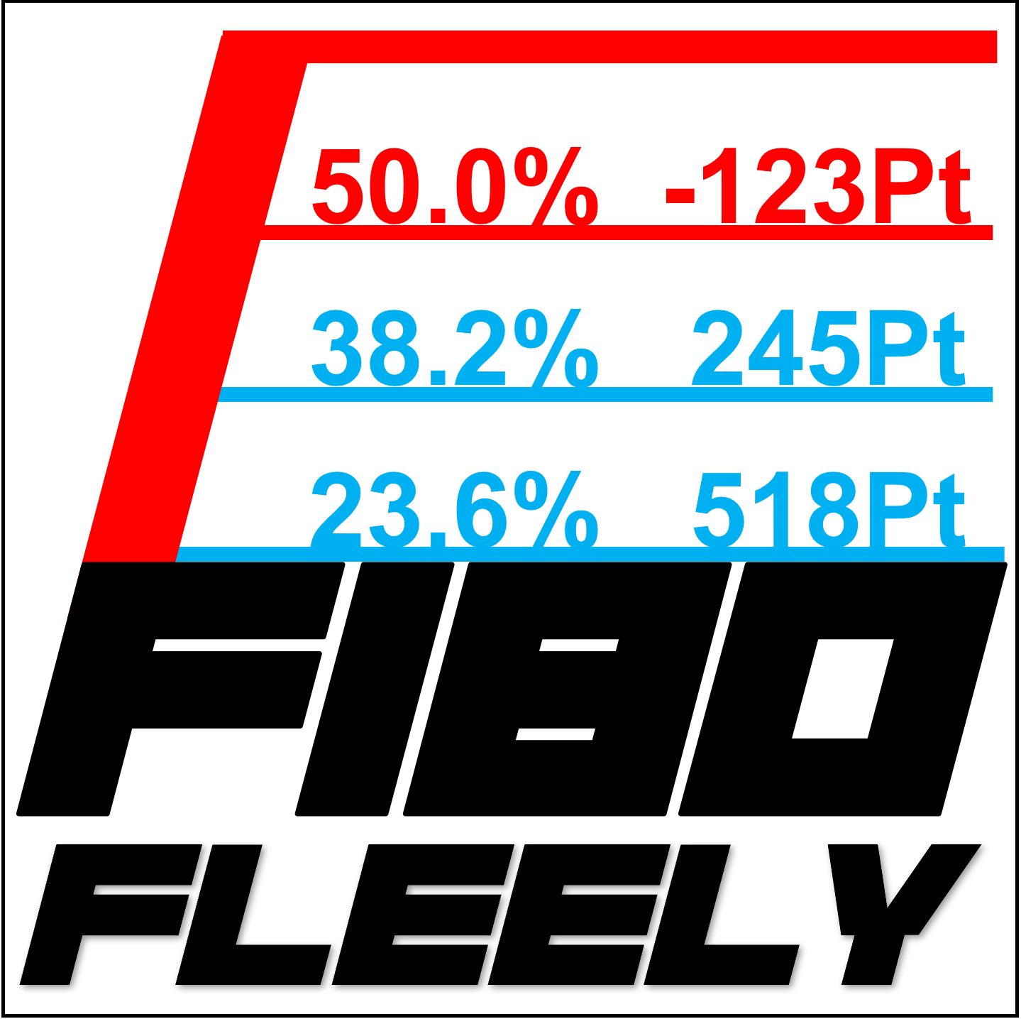 このFIBO縦横無尽【Fibo Fleely】 インジケーター・電子書籍