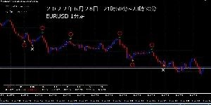 CCIを使ったシグナルインジケーター