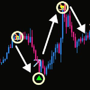 相場の反転ポイントを正確に表示 FX Arrow and Arrow