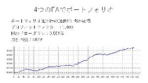 Sophia Portfolio EA 4 Pack